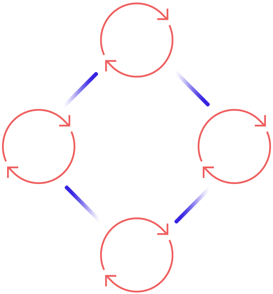 https://changestartstoday.com/wp-content/uploads/2020/10/process_scheme.png